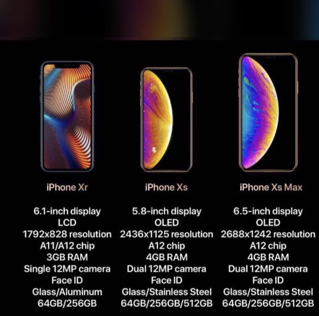 iPhone XS, iPhone XS Mac and iPhone XR specs